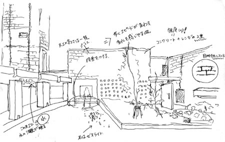 建築学科1年生フィールドワーク:2007年4月14日(土)東本願寺御影堂見学