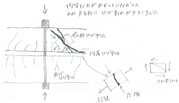 建築学科3年生 建築材料実験