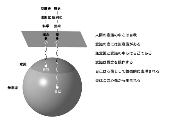 武庫川女子大学 生活環境学部建築学科