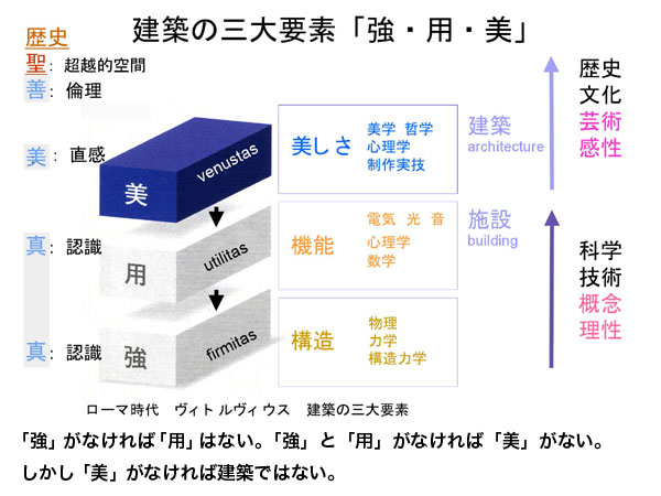 武庫川女子大学 生活環境学部建築学科